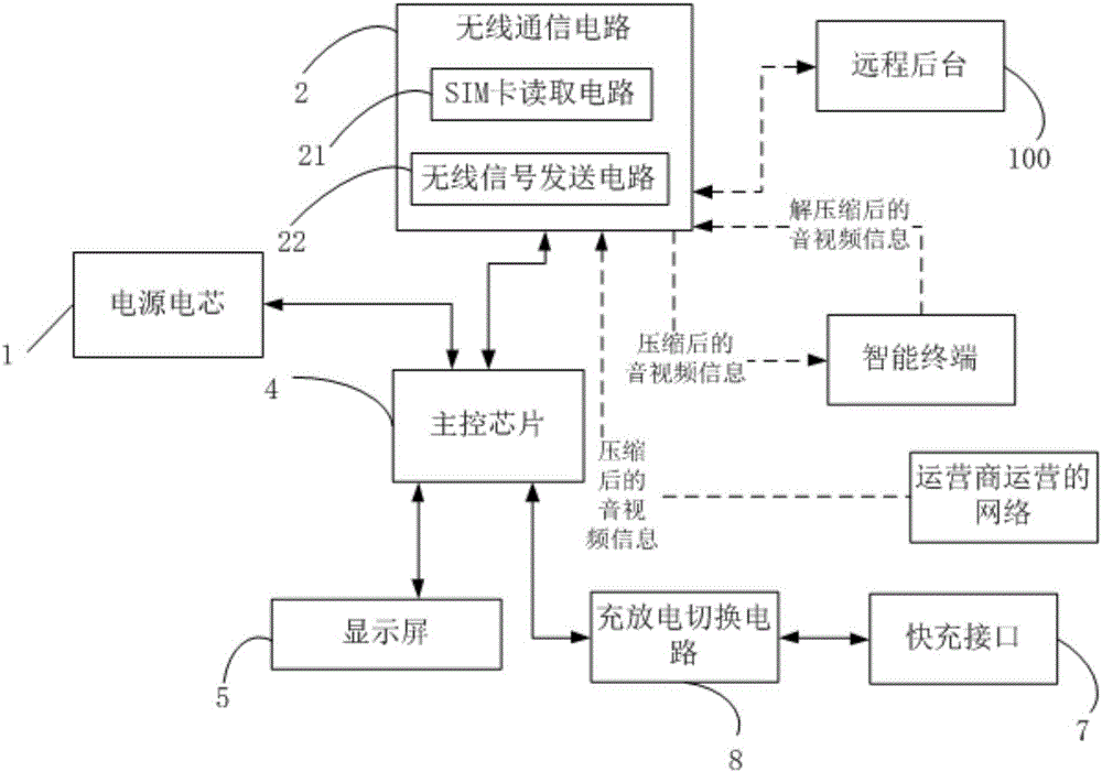 具有內(nèi)網(wǎng)和外網(wǎng)互動(dòng)功能的移動(dòng)電源的制作方法與工藝