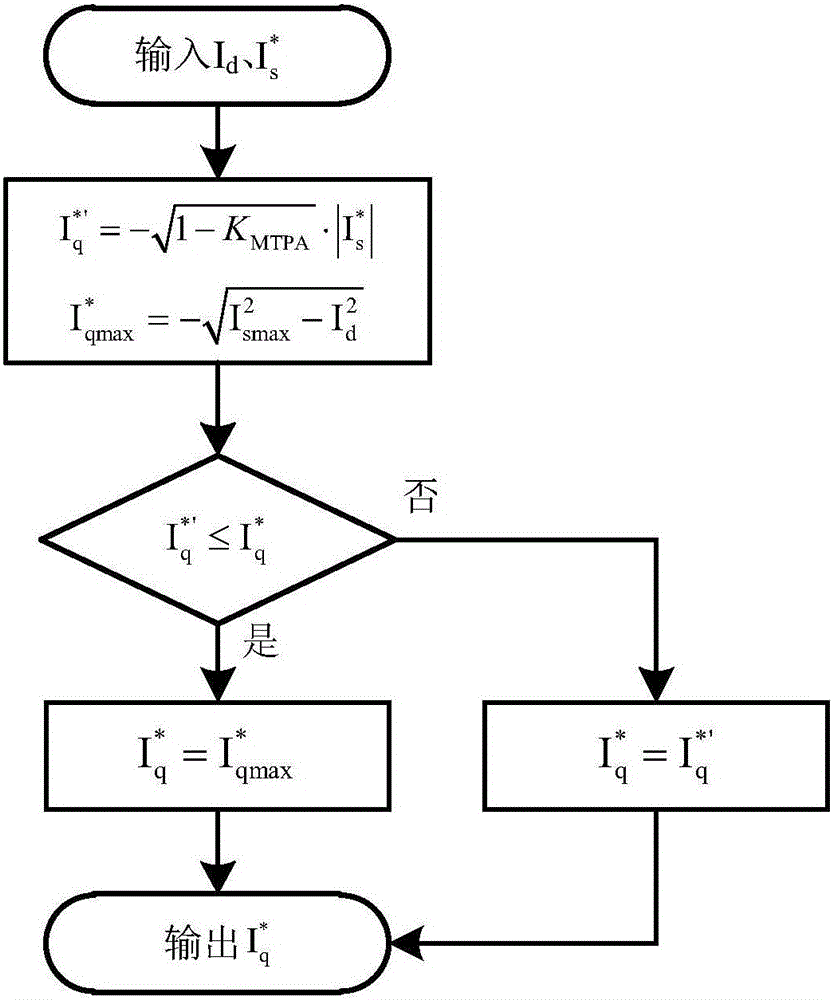 一種變速永磁交流發(fā)電機(jī)系統(tǒng)及其穩(wěn)壓控制方法與流程