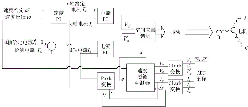 電機(jī)溫度檢測方法、裝置及飛行器與流程