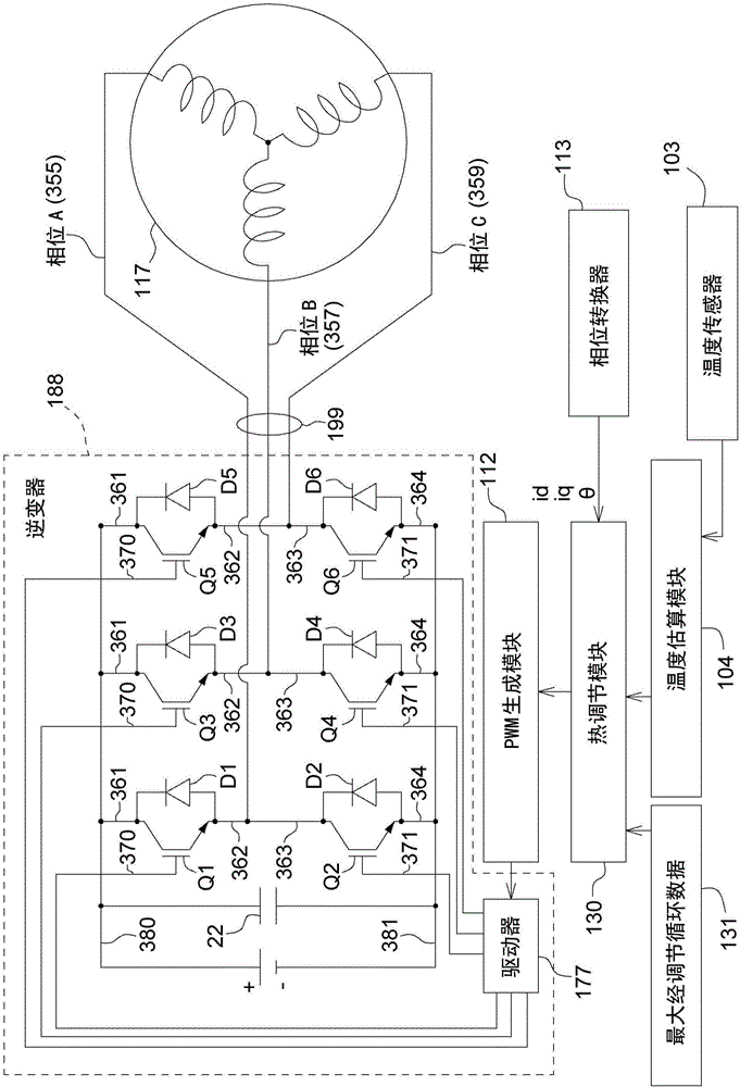 用于控制電機(jī)的方法和具有熱管理的逆變器與流程