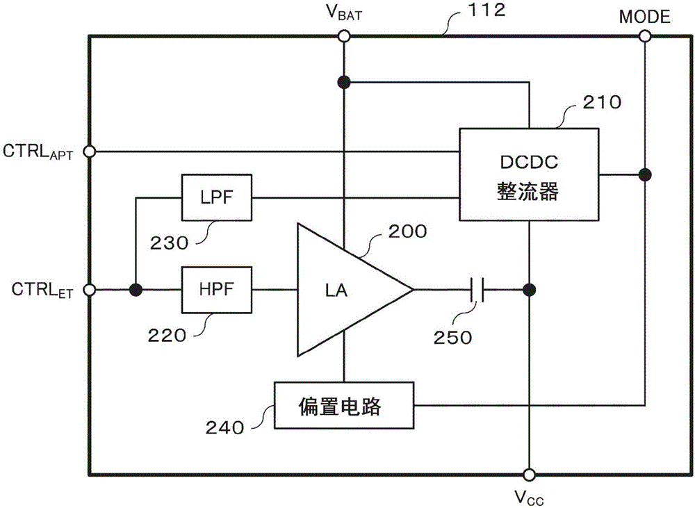 功率放大模块的制作方法与工艺