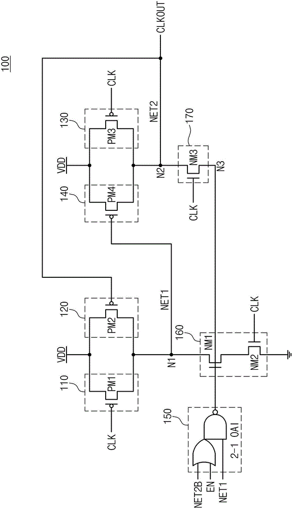 高速工作的时钟门控电路的制作方法与工艺