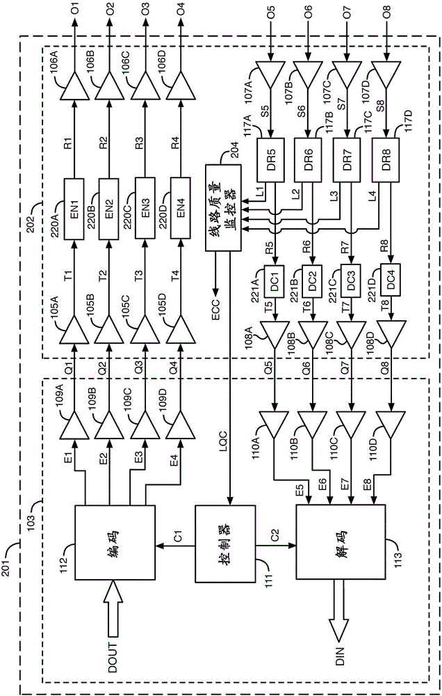 用于可變前向糾錯的技術(shù)的制作方法與工藝