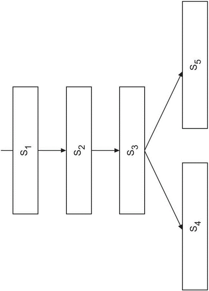 用于防止待經(jīng)由總線系統(tǒng)傳輸?shù)挠行?shù)據(jù)包被操縱的方法與流程