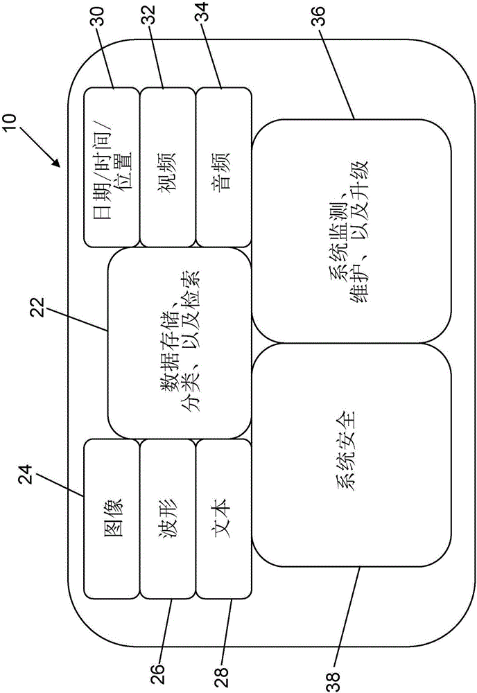 用于涉及位于遠(yuǎn)程的專(zhuān)家的非破壞性測(cè)試的系統(tǒng)和方法與流程