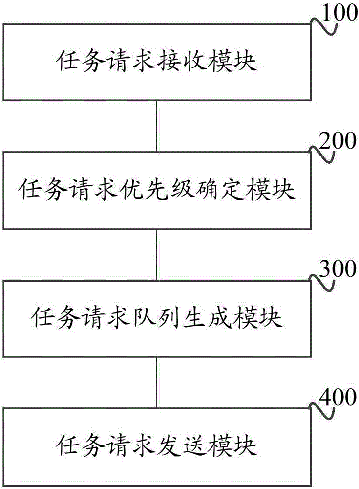 存儲(chǔ)服務(wù)器任務(wù)響應(yīng)方法、客戶端、服務(wù)器及系統(tǒng)與流程