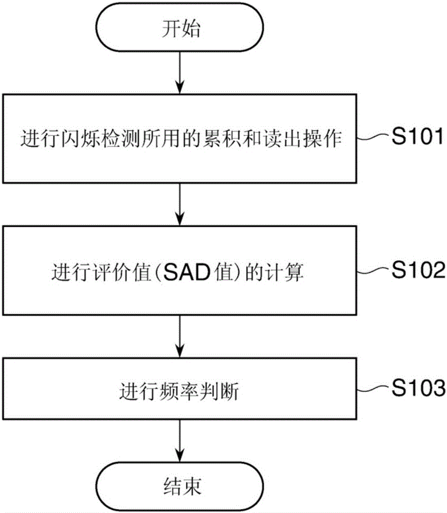 攝像設(shè)備和光量變化特性的判斷方法與流程