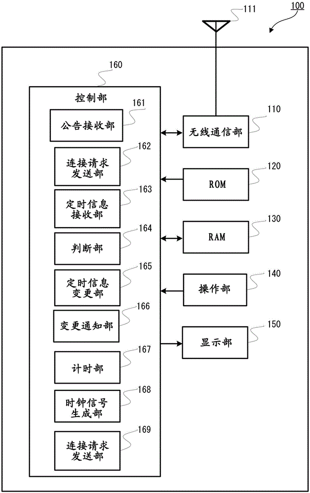 无线通信装置、电子时钟以及无线通信方法与流程