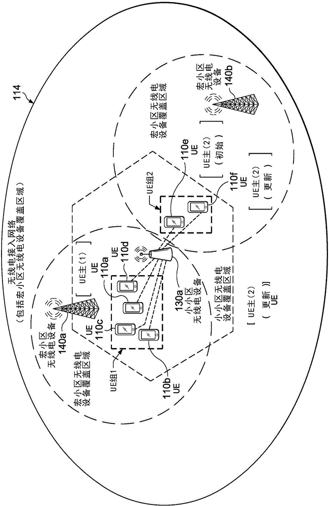 在网络环境中使用用户设备组协助服务移出的系统和方法与流程