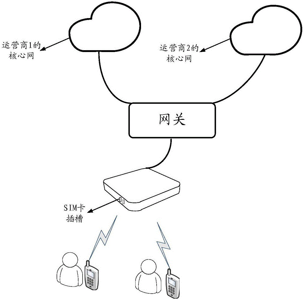 基站的認(rèn)證方法、裝置及系統(tǒng)與流程