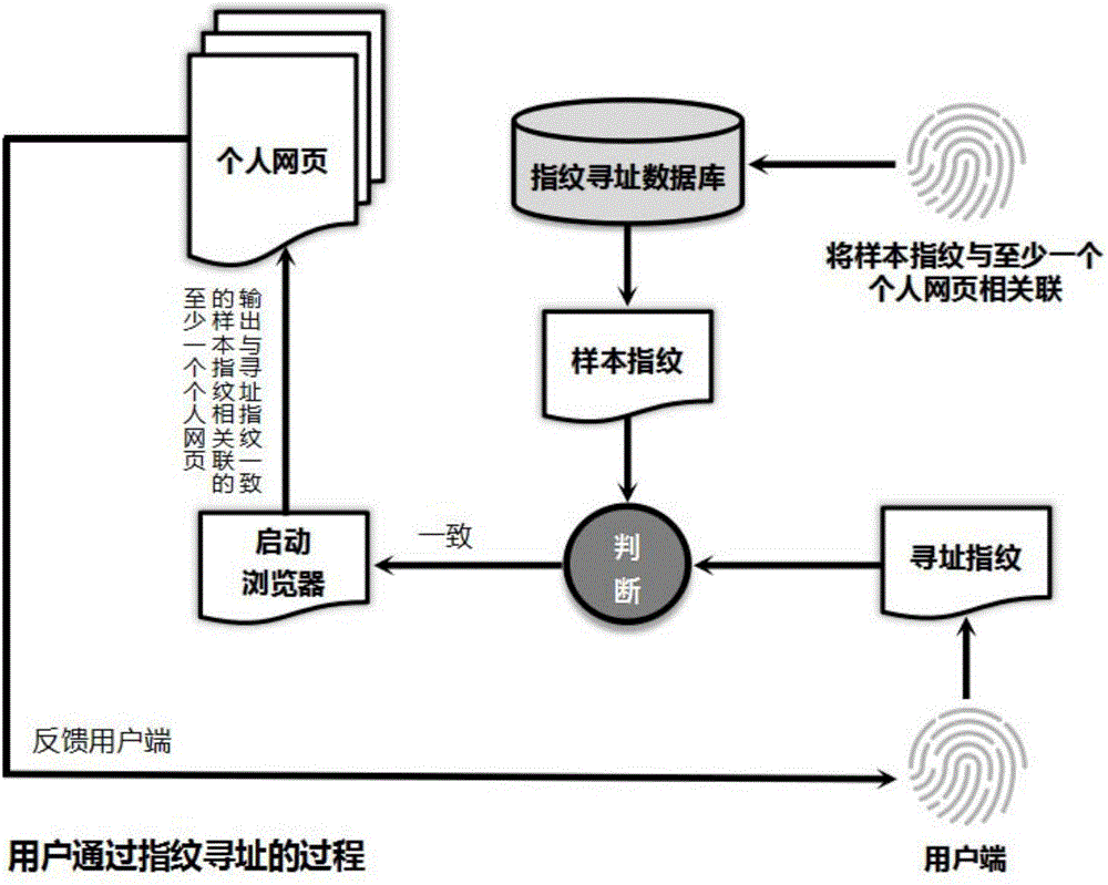 互聯(lián)網(wǎng)尋址方法及裝置與流程