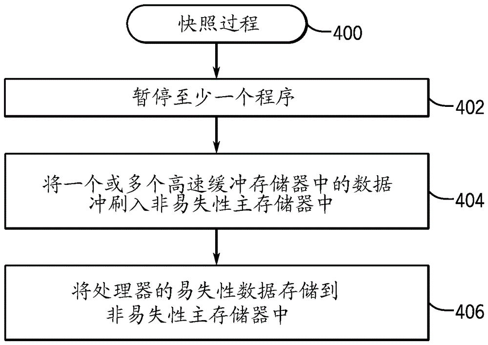 使用狀態(tài)信息恢復(fù)系統(tǒng)的制作方法與工藝