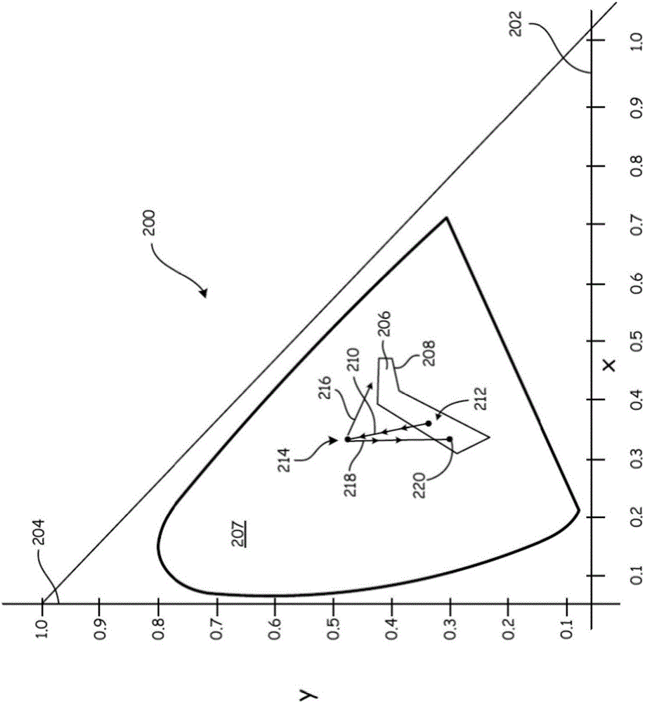 照明系統(tǒng)顏色漂移檢測和校正的制作方法與工藝