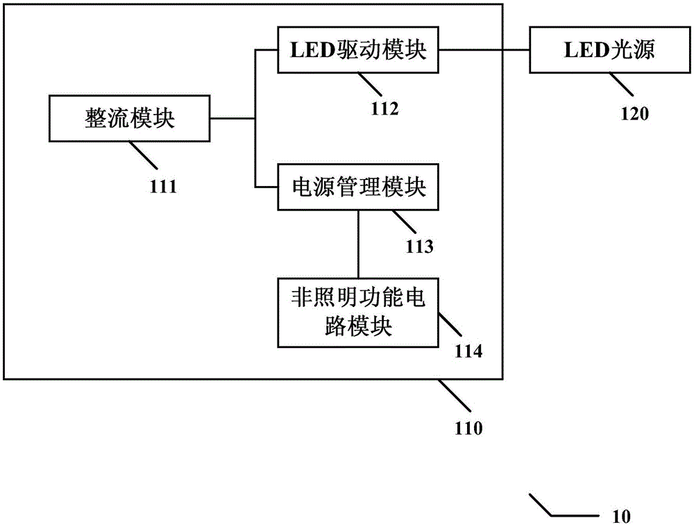 LED電源和包含其的LED照明裝置的制作方法