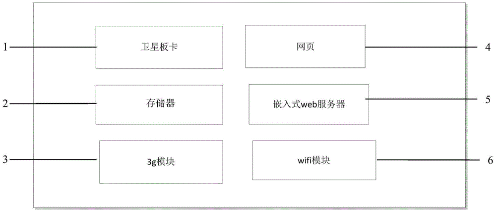 一种用接收机控制压路机系统和控制方法与流程