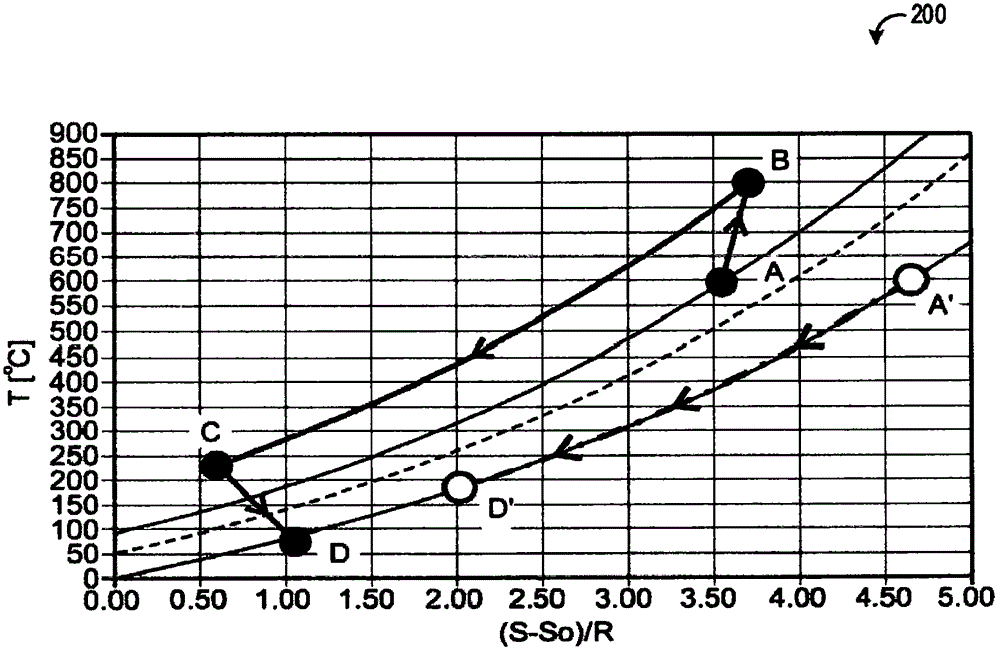 帶有排氣渦輪增壓和排氣再循環(huán)的自動點(diǎn)火式內(nèi)燃發(fā)動機(jī)的制作方法與工藝