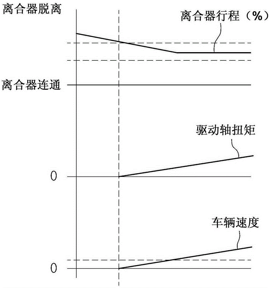 用于控制手自一體變速器的方法與流程