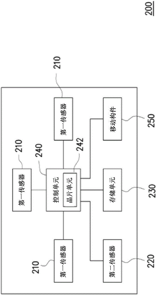 定位導(dǎo)航方法及其電子裝置與流程