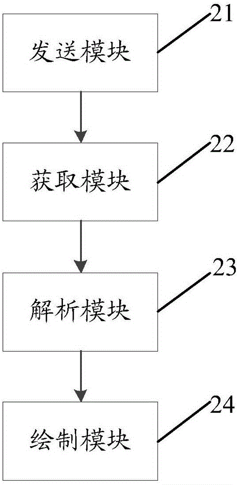 一種檢測光模塊星座圖的方法、裝置及虛擬矢量分析儀與流程