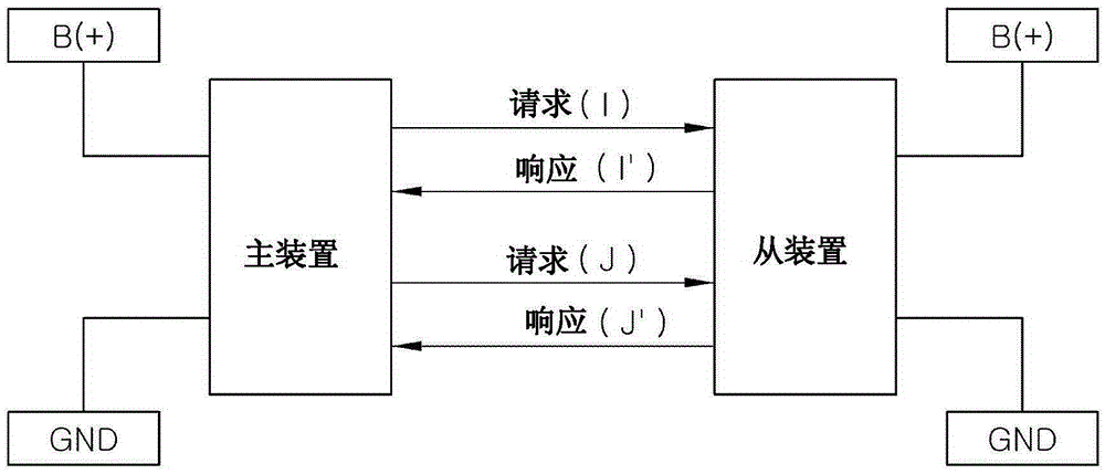 故障診斷控制方法及系統(tǒng)與流程