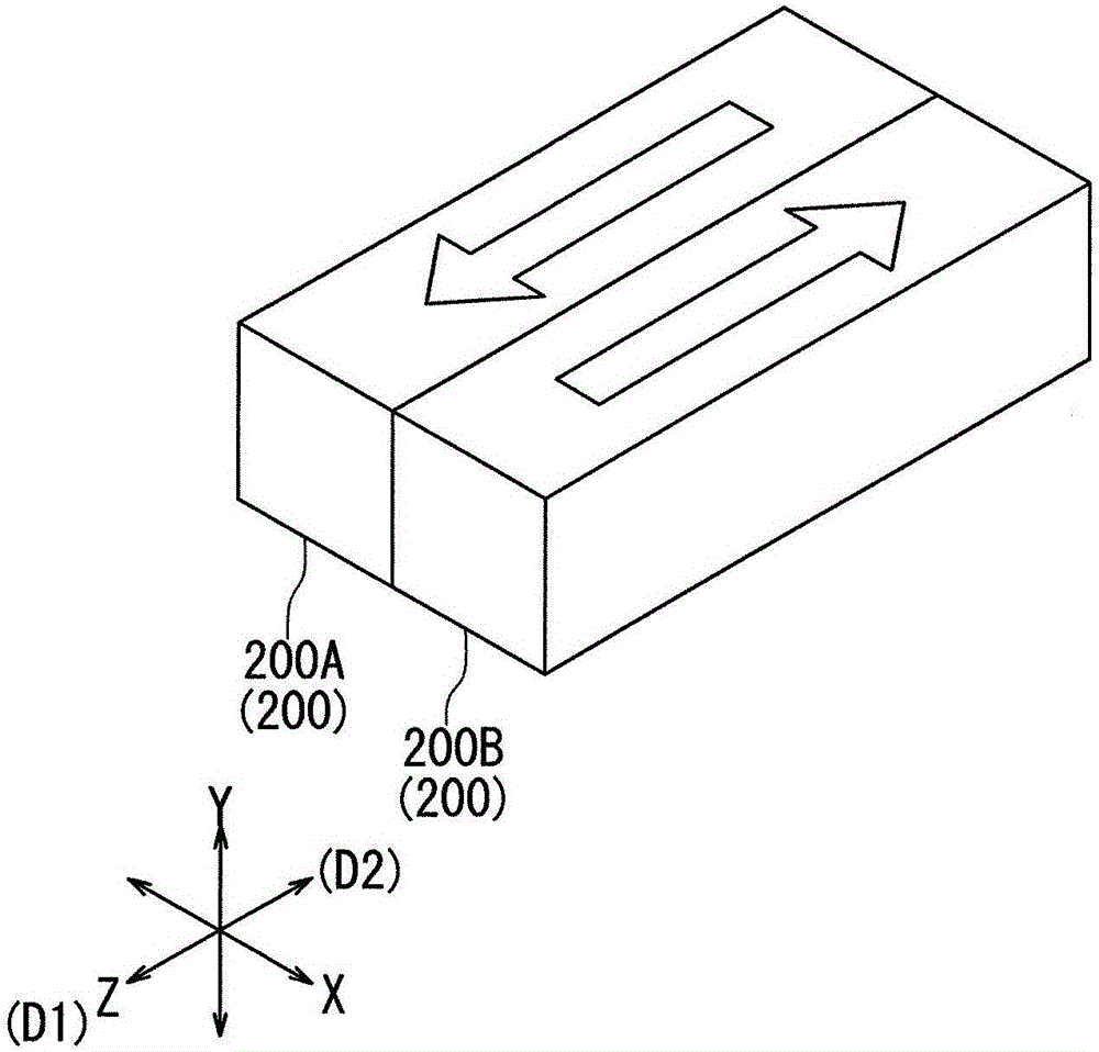 磁场产生体、磁传感器系统以及磁传感器的制作方法与工艺