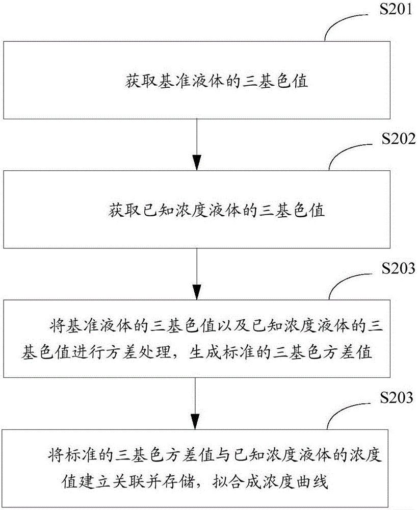 一种液体检测方法及装置与流程