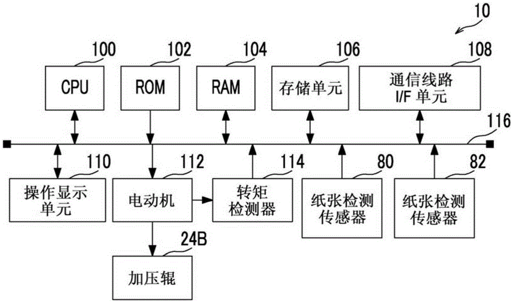 传送装置以及设有该传送装置的图像形成装置的制作方法