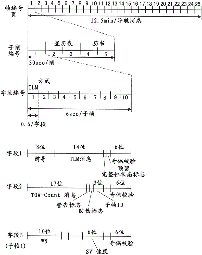 卫星电波接收装置、电子表、日期时间信息取得方法与流程