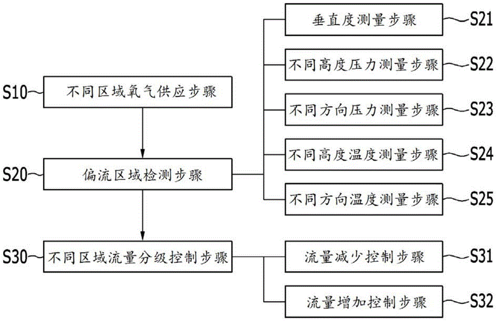 偏流控制裝置及偏流控制方法與流程