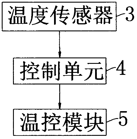 人造草坪通道溫度調(diào)節(jié)裝置的制作方法