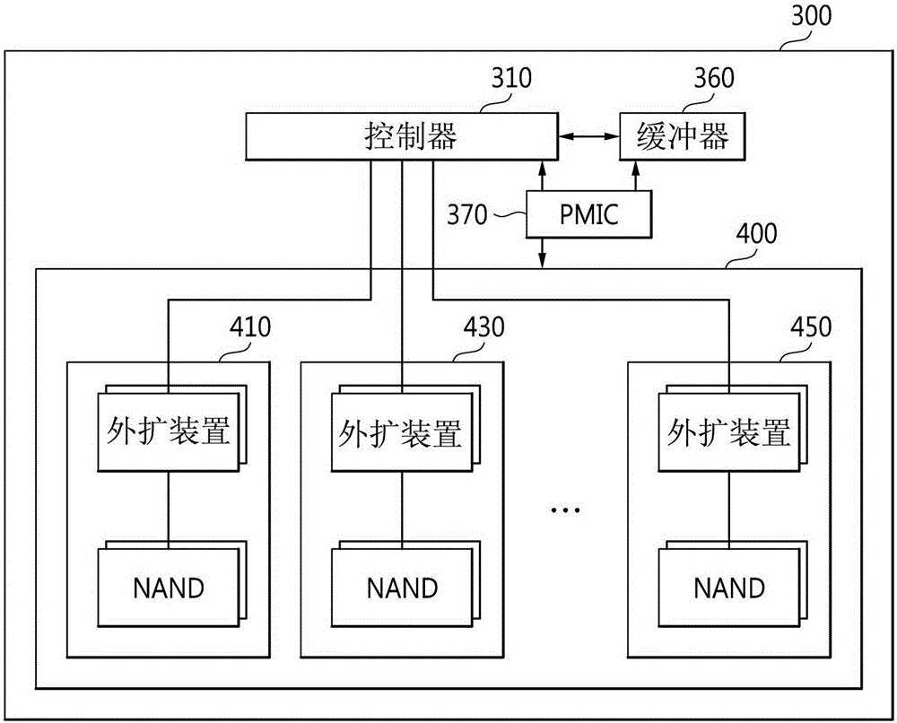 數(shù)據(jù)存儲(chǔ)裝置的制作方法