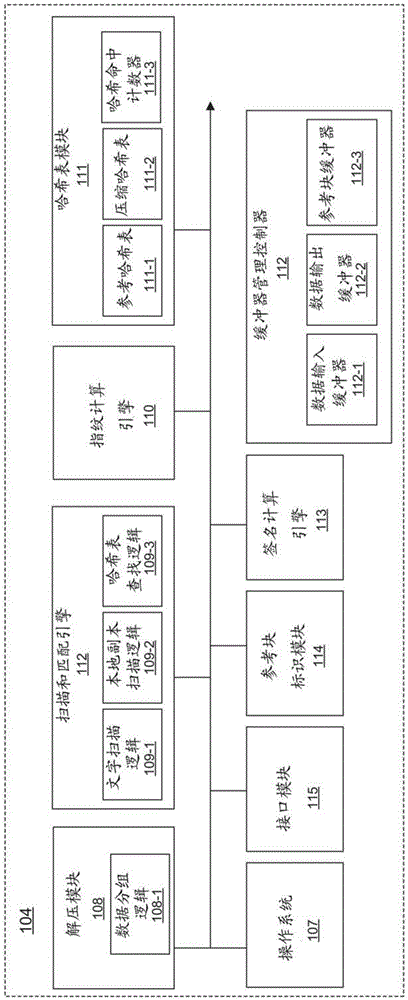 用于對于數(shù)據(jù)傳遞的單遍熵檢測的設(shè)備和方法與流程