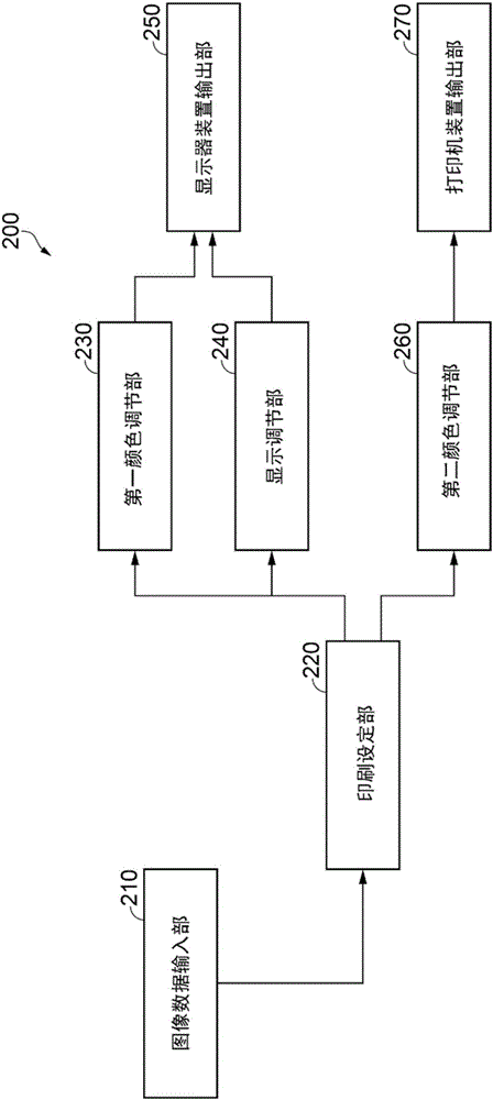 圖像處理裝置的制作方法