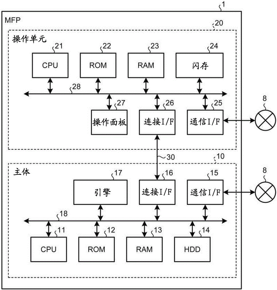 信息處理系統(tǒng)和信息處理方法與流程