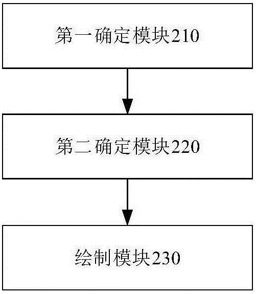 圖像繪制的適配方法及適配裝置與流程