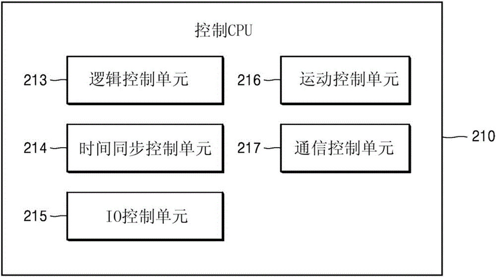 可編程邏輯控制器系統(tǒng)的制作方法與工藝