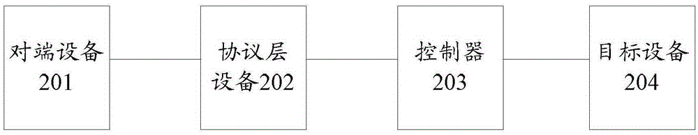 一種基于增強(qiáng)型外設(shè)互連協(xié)議總線的數(shù)據(jù)傳輸方法及裝置與流程