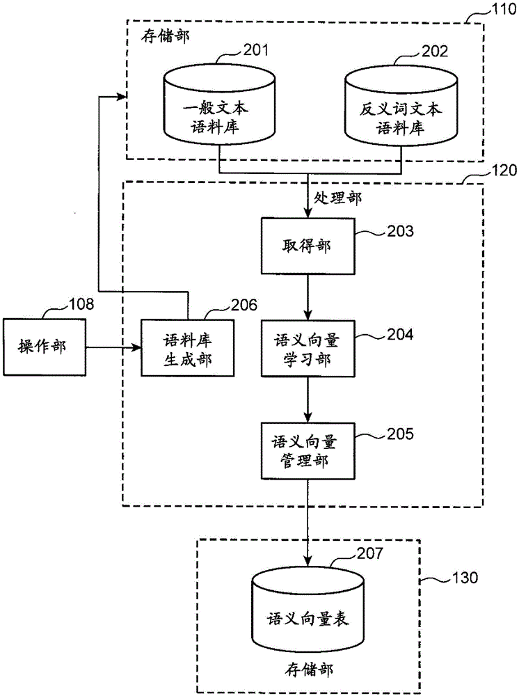 语义信息生成方法和语义信息生成装置与流程