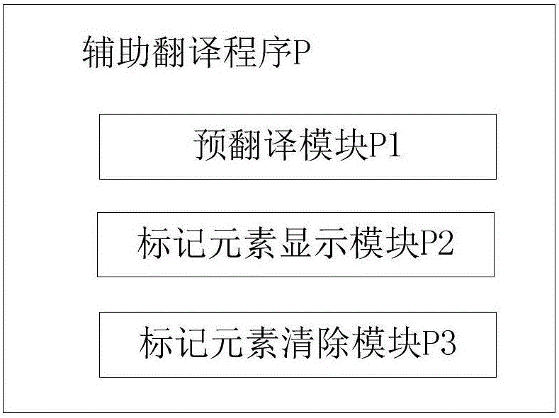 计算机辅助翻译方法与流程