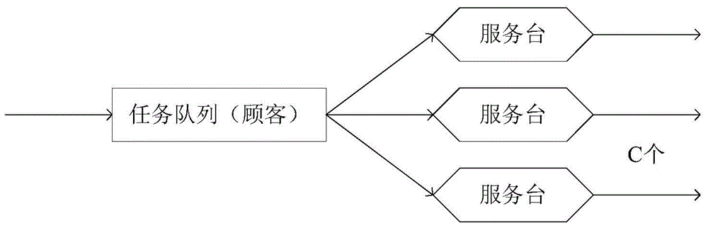 戰(zhàn)損裝備排隊(duì)系統(tǒng)中上裝修理單元數(shù)量的計(jì)算方法及系統(tǒng)與流程