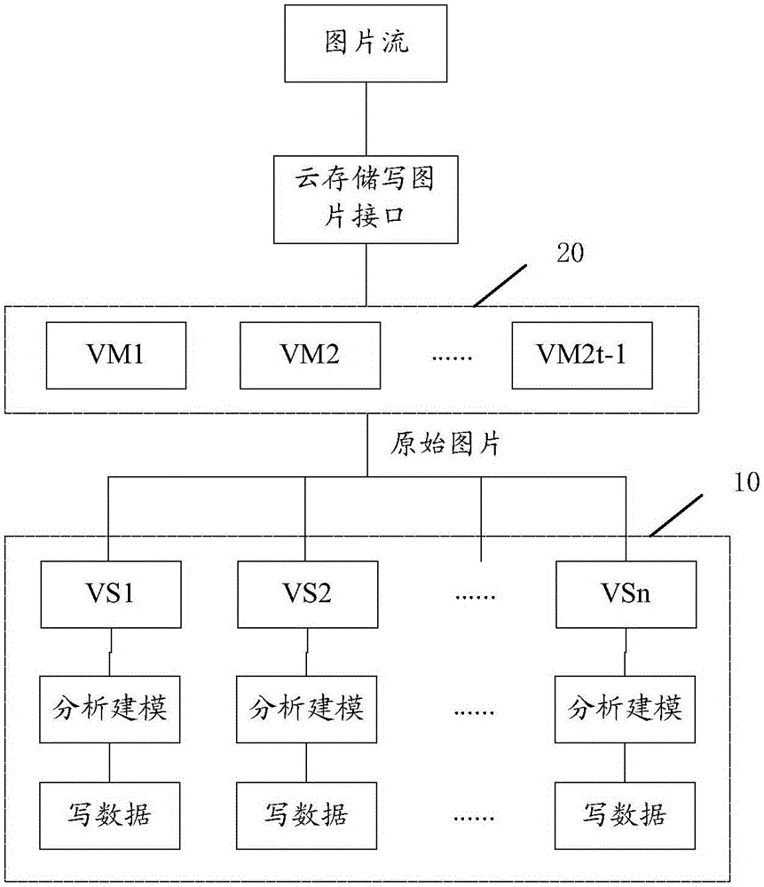 云存储服务器的视频存储及检索方法、视频云存储系统与流程