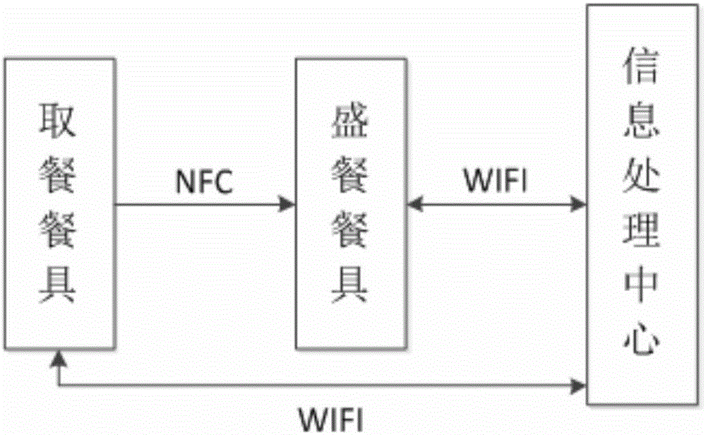 一種用餐中所攝入卡路里的計(jì)算方法及裝置與流程