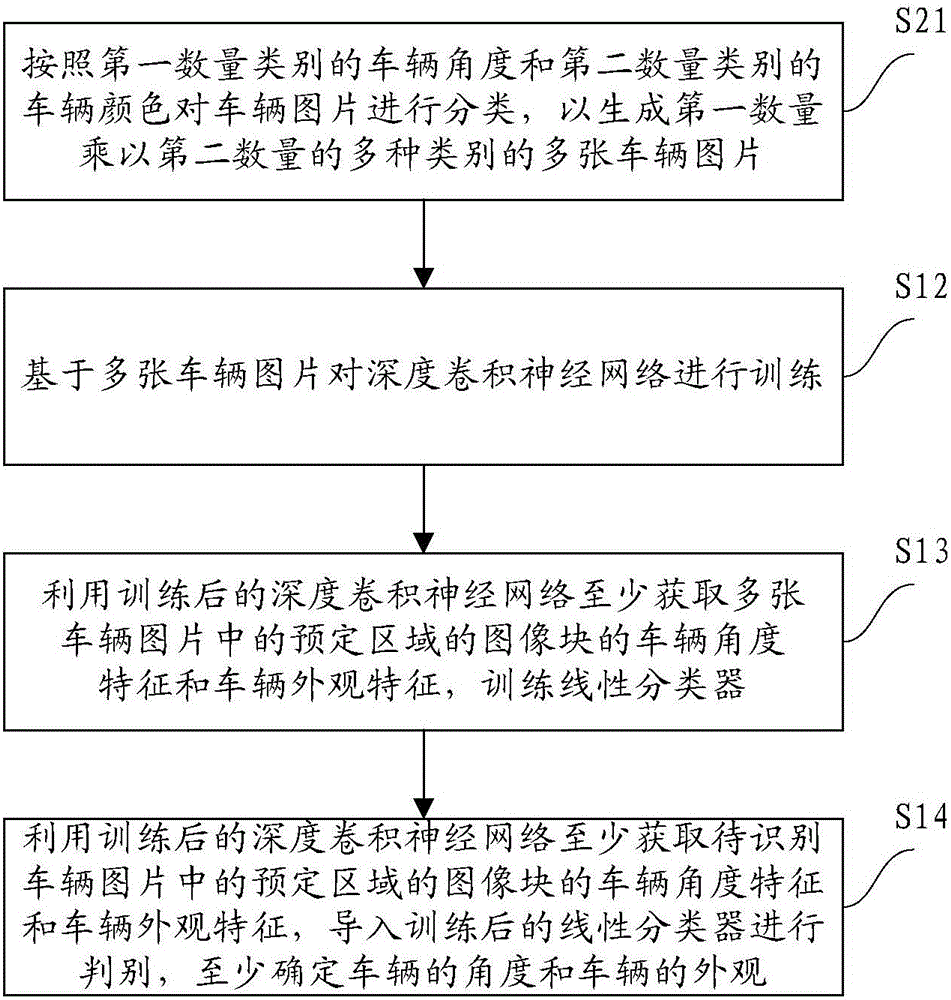 检测行驶车辆信息的方法及系统与流程