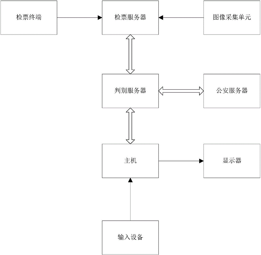 交通優(yōu)惠卡冒用識(shí)別方法及識(shí)別系統(tǒng)與流程