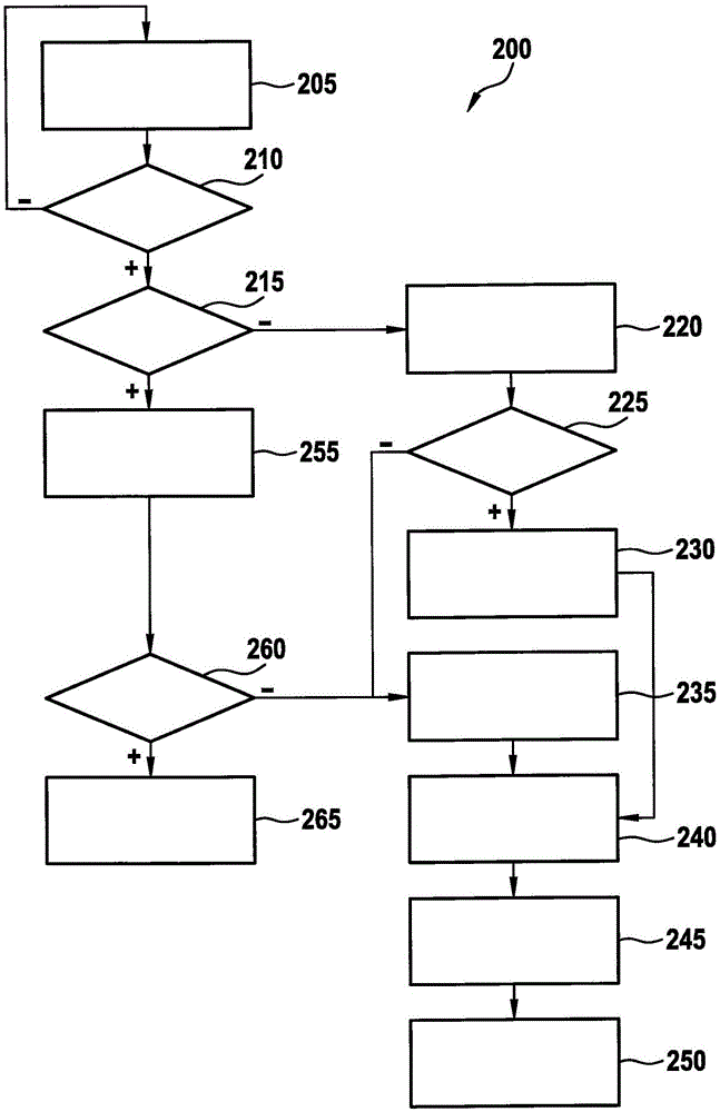 停车场管理的制作方法与工艺