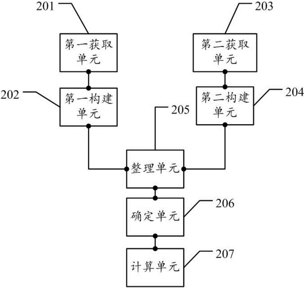 一種用于含風(fēng)電場的經(jīng)濟(jì)調(diào)度的數(shù)據(jù)處理方法及裝置與流程