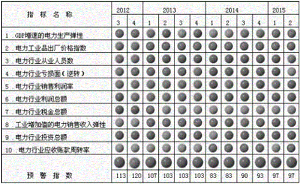 一種基于行業(yè)協(xié)同和供需側(cè)響應(yīng)的電力預(yù)警指數(shù)構(gòu)建方法與流程