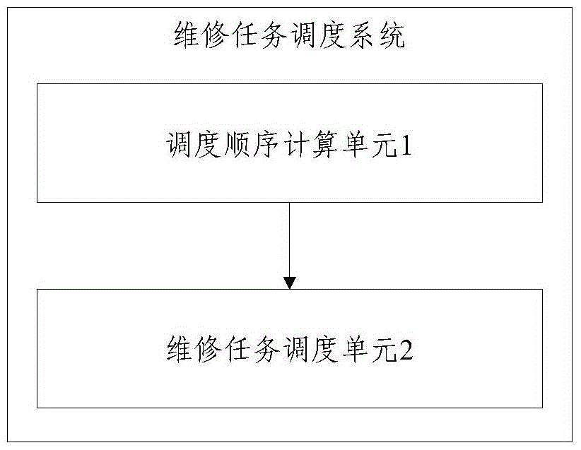 維修任務(wù)調(diào)度方法及系統(tǒng)與流程