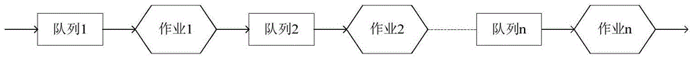 戰(zhàn)損裝備排隊系統(tǒng)中底盤修理單元數(shù)量的計算方法及系統(tǒng)與流程