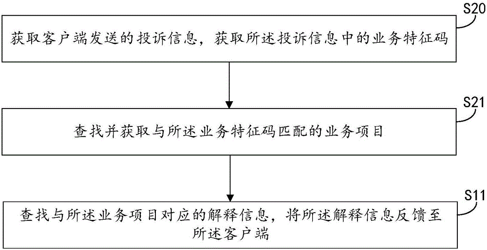 解析应答方法及系统与流程